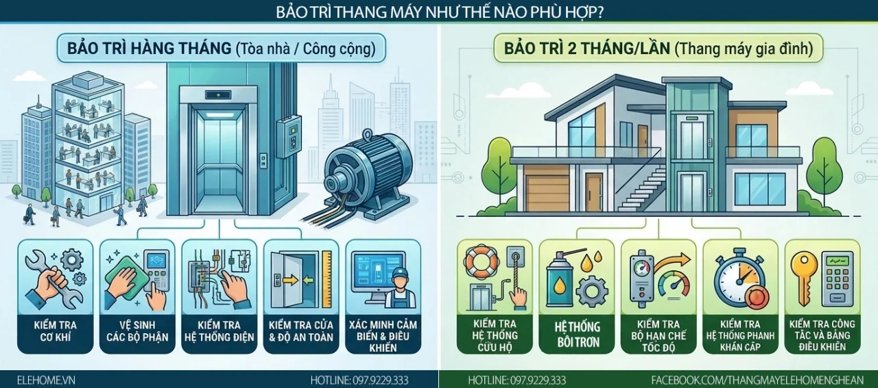 Bao tri thang may